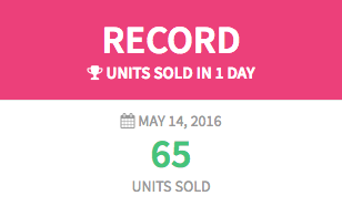 Record Units Sold