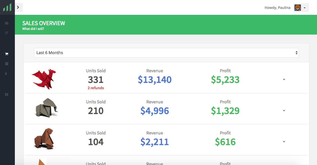 Sales Overview