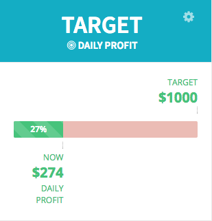 Target Daily Profit