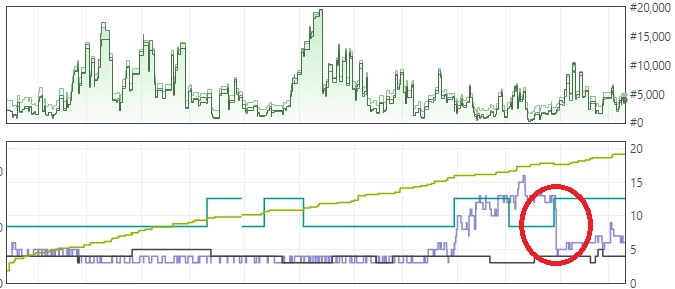 Keepa graph