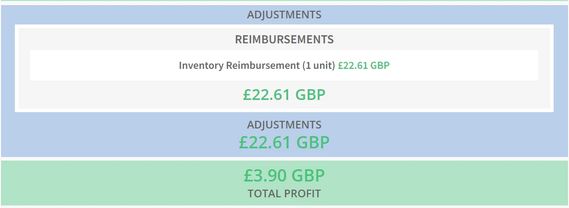 Amazon Refunds and Returns - Breakdown of Fees