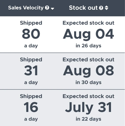Feature Pages_Screenshots_Enhancement_Sales_Velocity.png
