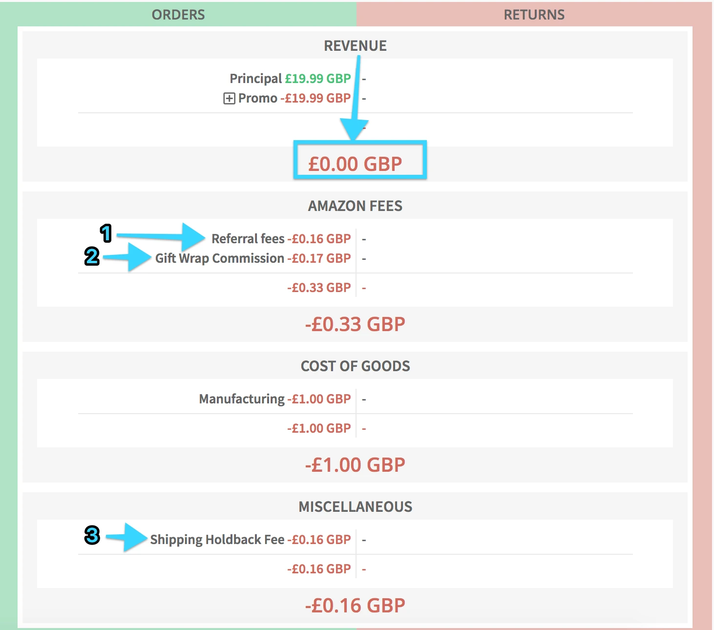 An Example of Minimum Referral Fee, Minimum Gift Wrap Commission, and Minimum Shipping Holdback Fee