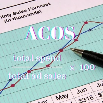 Amazon FBA What is ACOS-TACOS.png