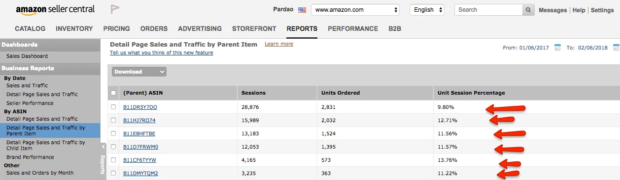 Amazon Seller Central Business Dashboard Session Percentage