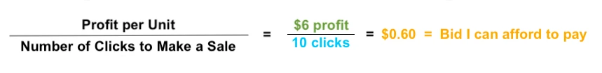 How much should I bid on Amazon PPC campaign Formula