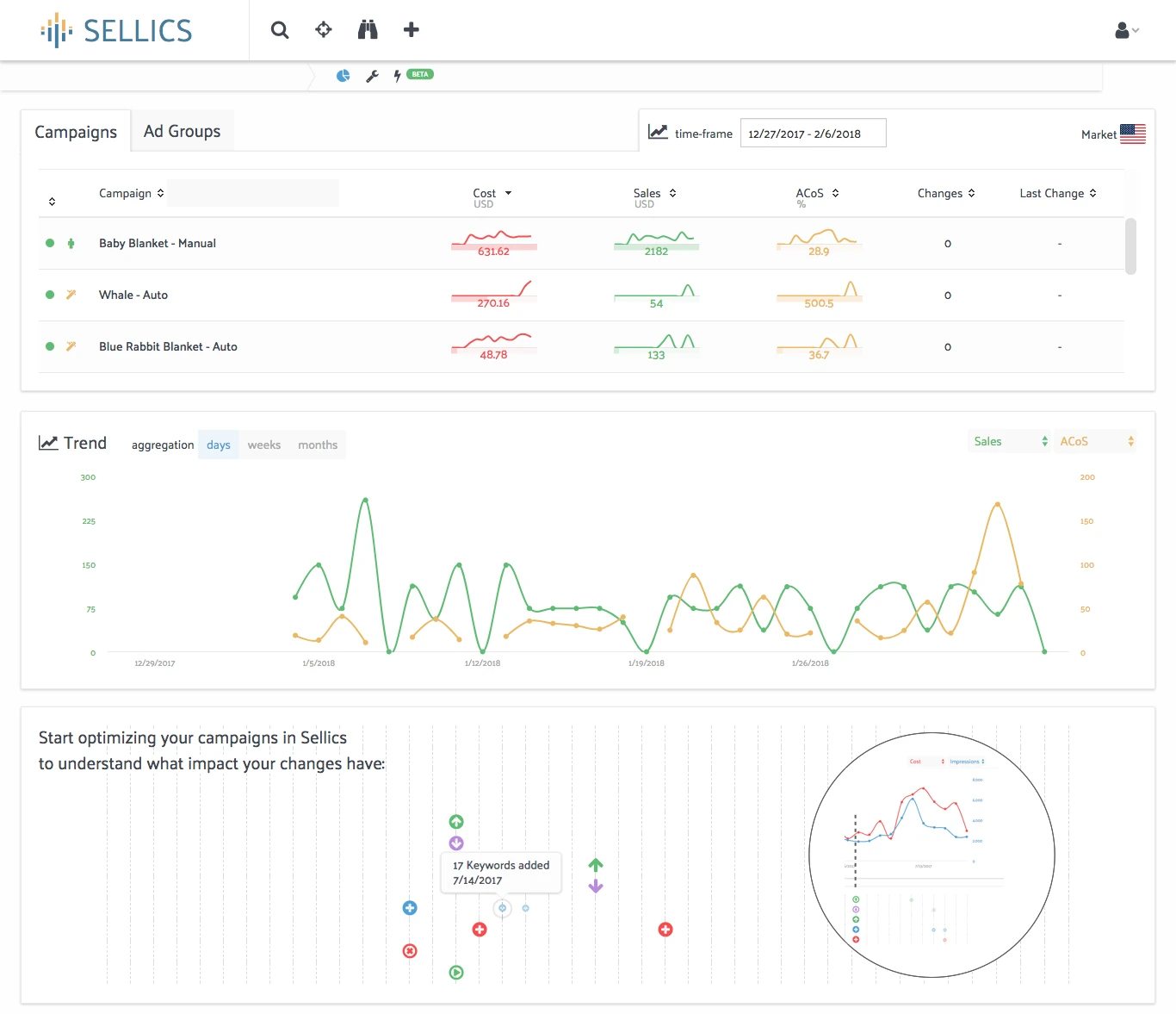 Sellics PPC Manager Analytics Dashboard Screenshot