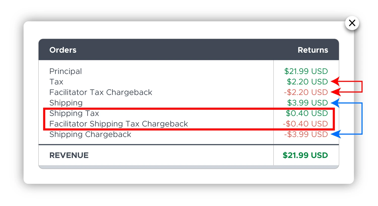 Blog_marketplace facilitator tax.jpg