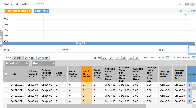 Amazon Seller Central - Sales and Traffic