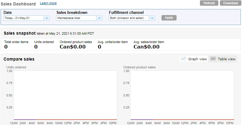 Amazon Seller Central - Sales Dashboard