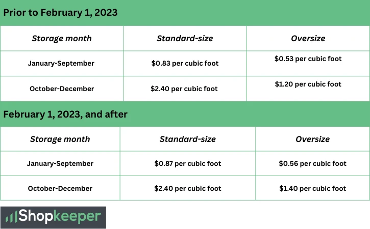 Amazon Seller Fee Changes 2023 - FBA Monthly Storage Fee