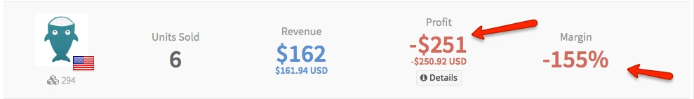 AMZPing Red Digits Unprofitable PPC