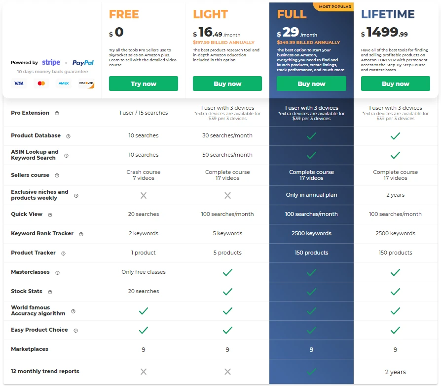 Planes de precios de AMZScout: Free por 0 $, Light por 16,49 $/mes, Full por 29 $/mes y Lifetime por 1499,99 $