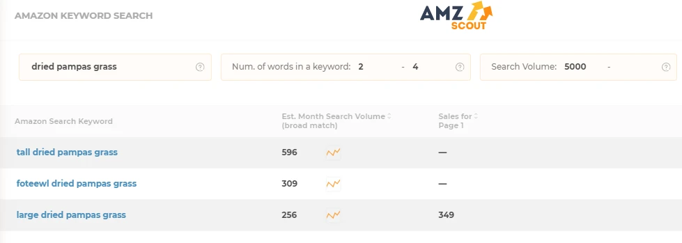 Resultados de AMZScout para “dried pampas grass”: volumen de búsqueda mensual y ventas en la página 1 por palabra clave