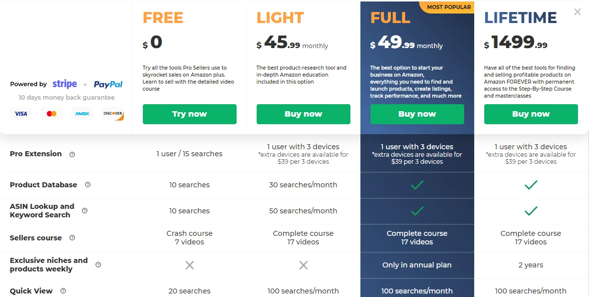 Planes de AMZScout: Free $0, Light $45.99 al mes, Full $49.99 al mes (el más popular) y Lifetime $1499.99