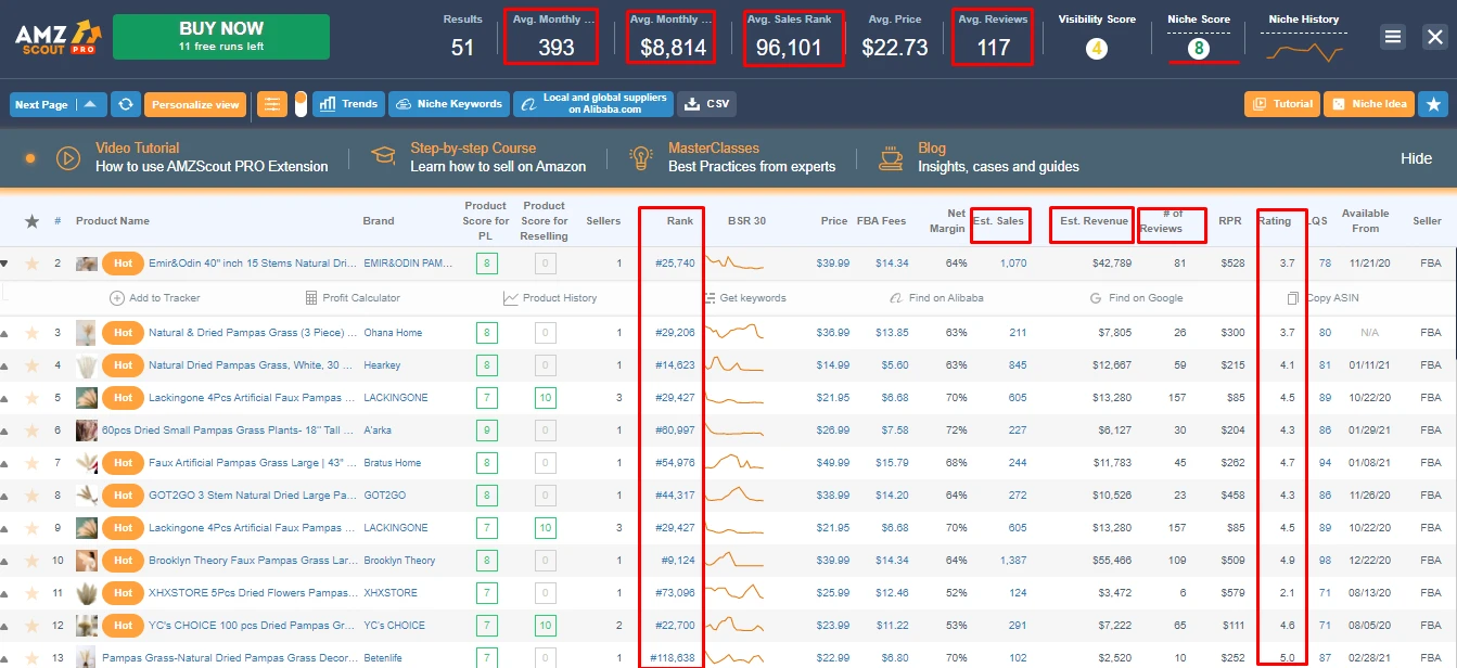 Extensión AMZScout PRO con resultados de hierba de la pampa: promedio de 393 ventas y $8,814 al mes, rango 96,101, Niche Score 8