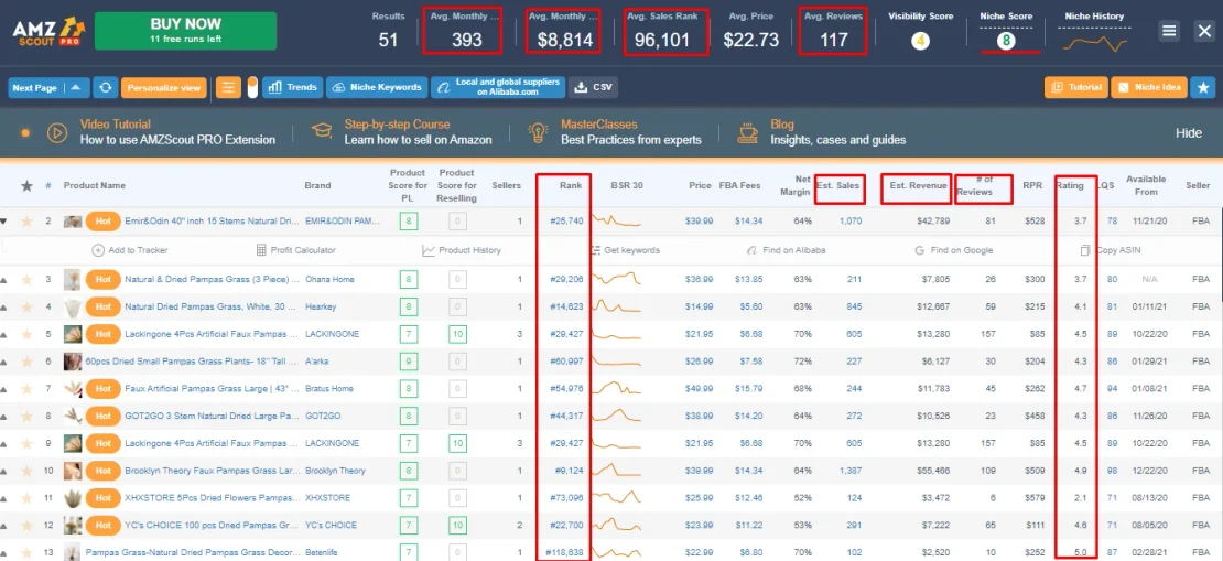 Extensión AMZScout PRO con resultados de hierba de la pampa: promedio de 393 ventas y $8,814 al mes, rango 96,101, Niche Score 8