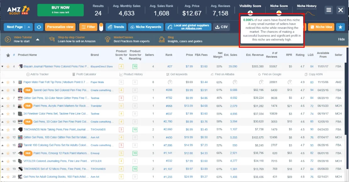 AMZScout PRO results for a gel pen niche, with the Visibility Score tooltip saying 0.006% of users have found this niche