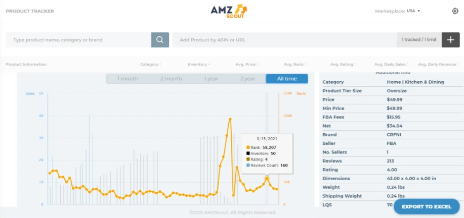 Rastreador de productos de AMZScout en All time, con el historial de ventas y ranking y los detalles del producto