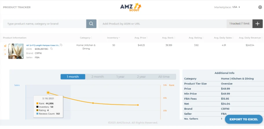 Rastreador de productos de AMZScout con un producto: sus promedios, gráfico de ranking de un mes y Additional Info