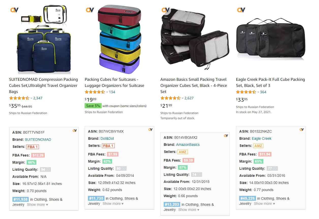 Amazon search results for packing cubes with AMZScout boxes showing FBA fees, margin, sellers and rank under each product