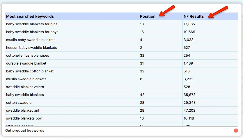 Asinspector Asin Inspector keyword search results screenshot
