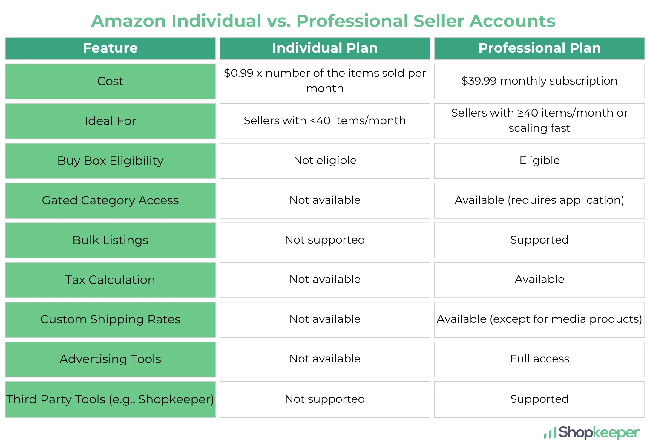 Black and Green Modern Geometric Brand Comparison Chart Graph (10).png