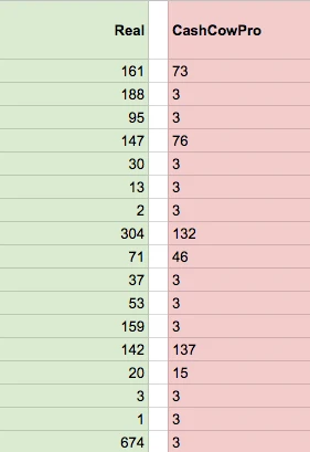 CashCowPro Sales Estimates Accuracy Screenshot