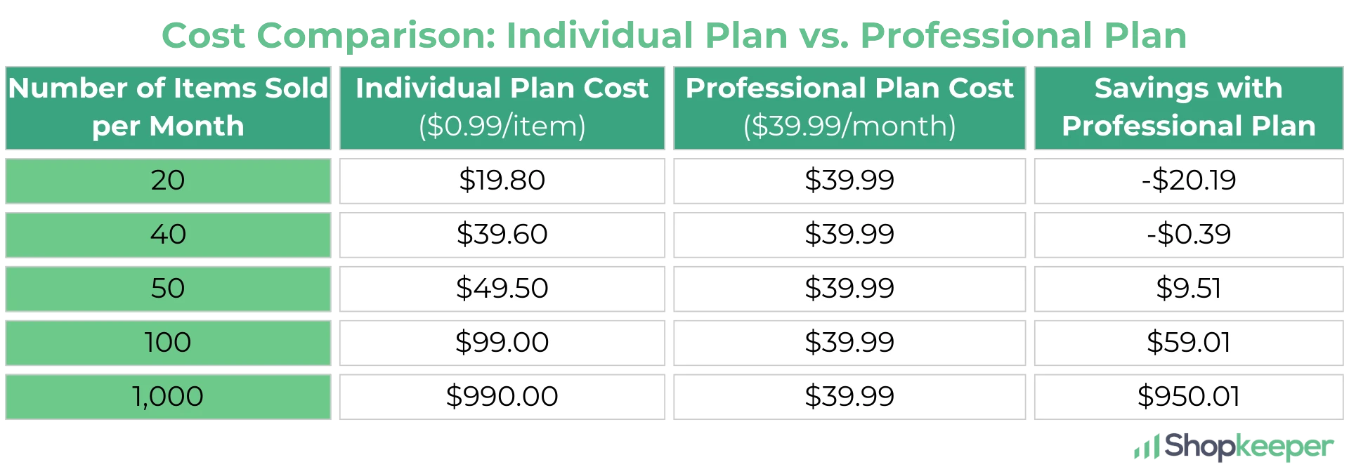 Copy of Black and Green Modern Geometric Brand Comparison Chart Graph.png