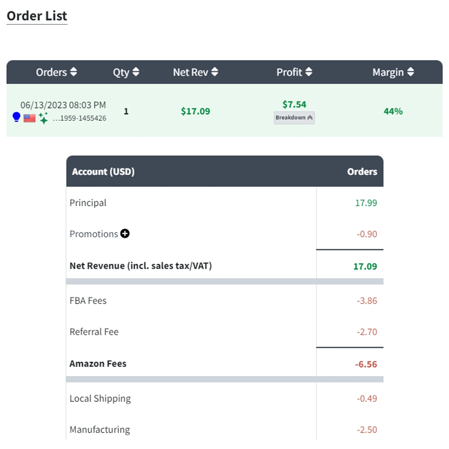 Full_Order_Proft_Breakdown.png