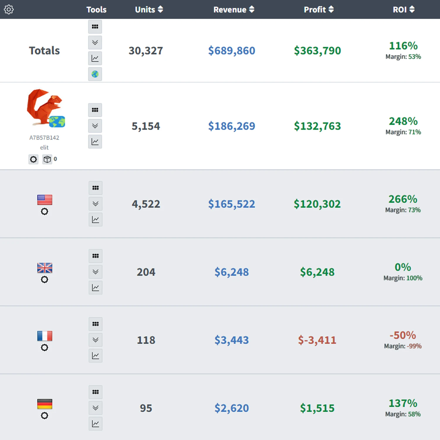 How_to_View_Sales_By_Marketplace.png