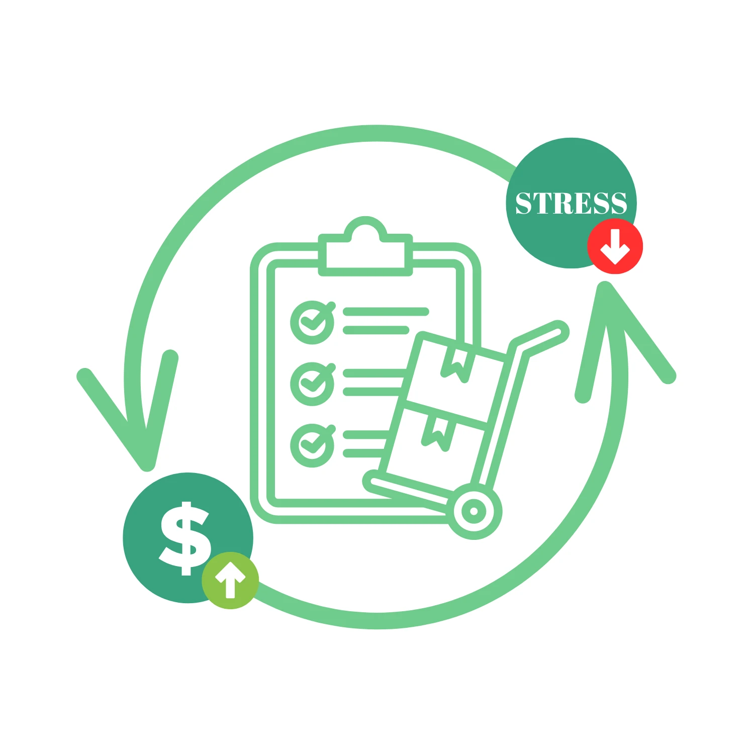 Illustration of an inventory checklist and boxes on a trolley inside a cycle of rising profit and falling stress
