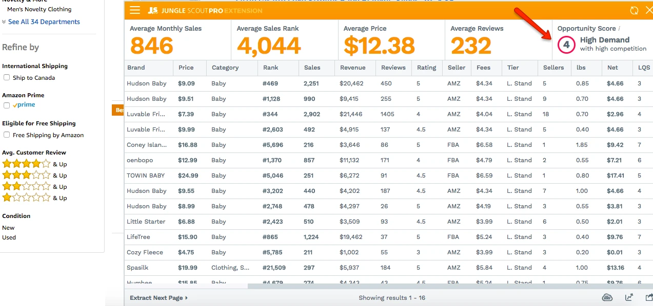 JungleScout Opportunity Score