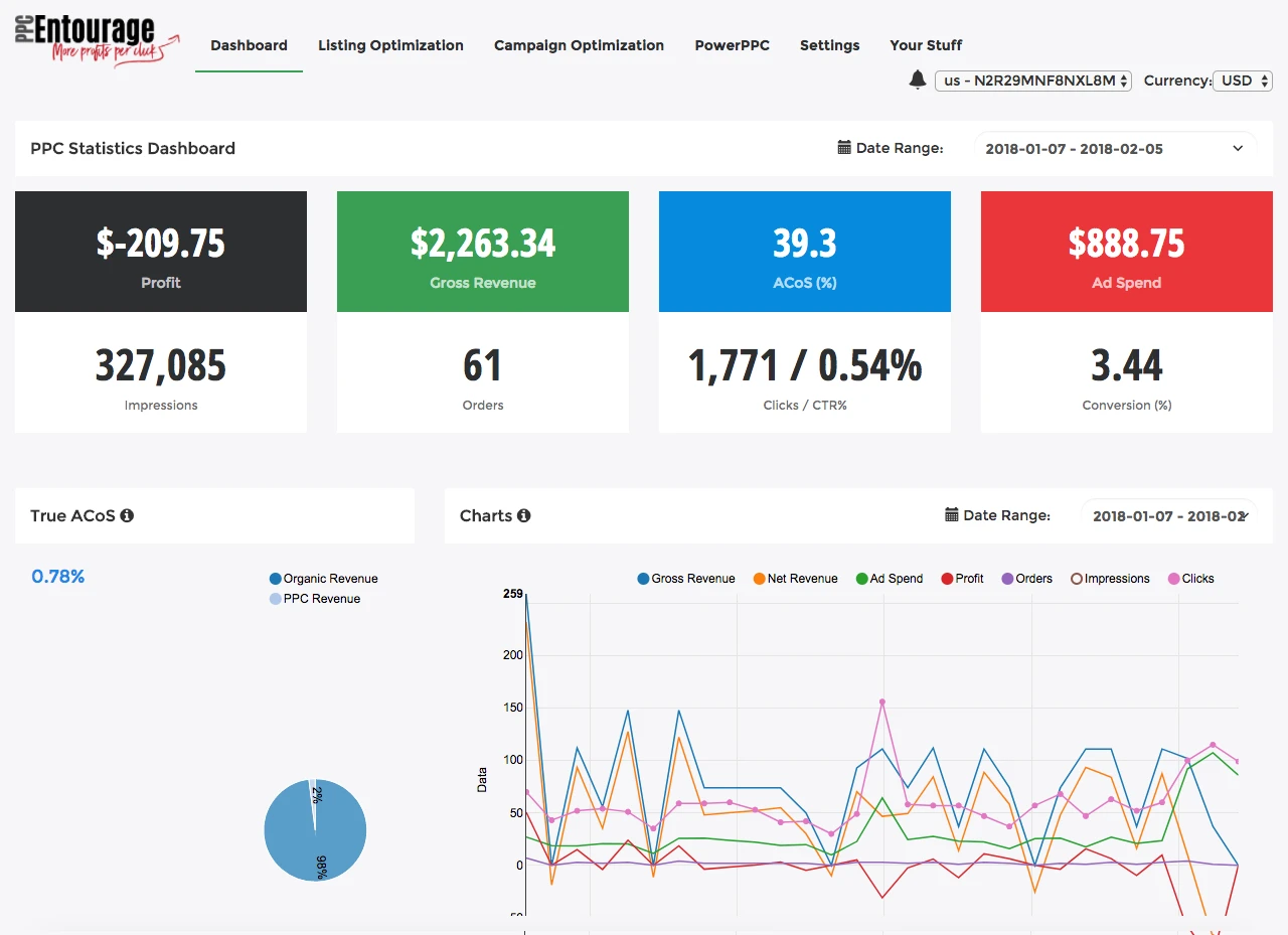 PPCEntourage dashboard screenshot