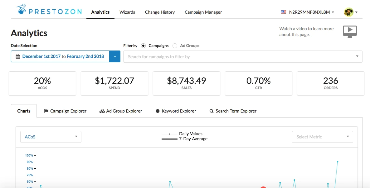 Prestozon Dashboard Screenshot