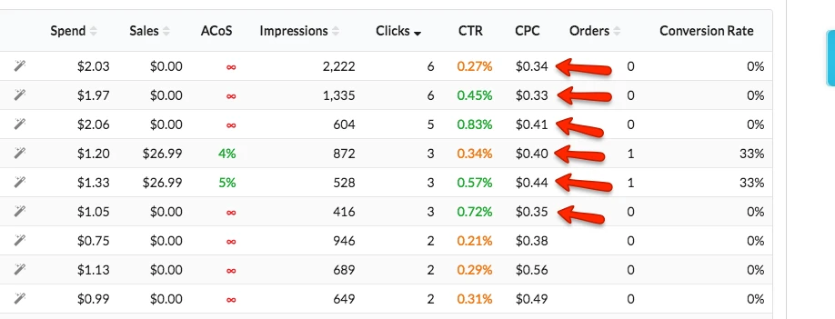 Prestozon screenshot cpc lower than bid