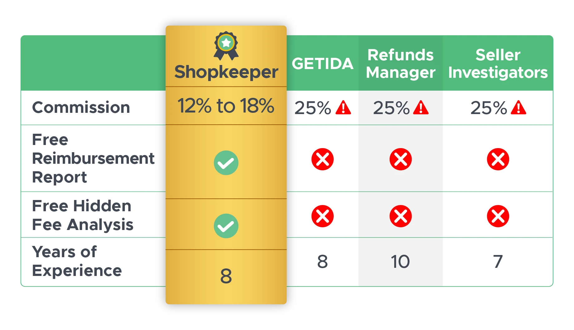 Reimbursement_Price_Comparison_Option4.png