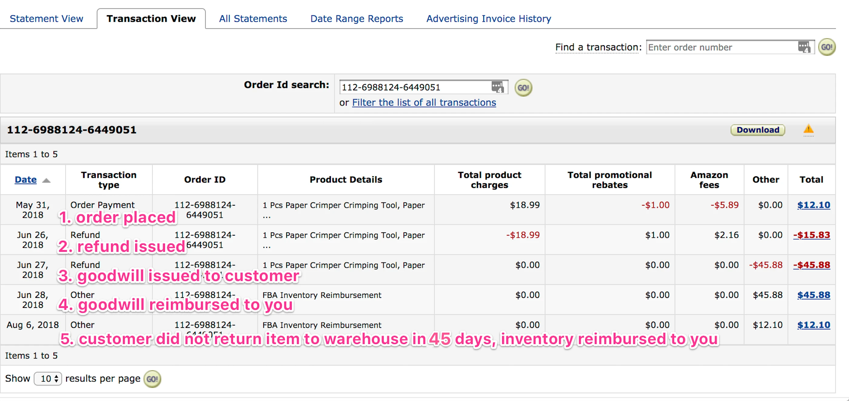 Reimbursement process