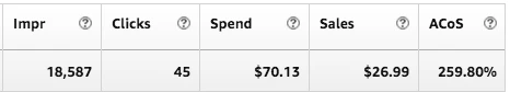 Seller Central Sponsored Ads Auto Campaign Screenshot