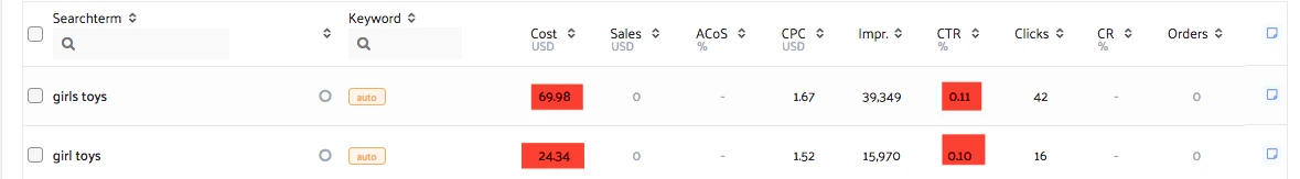 Sellics Loser Auto Terms