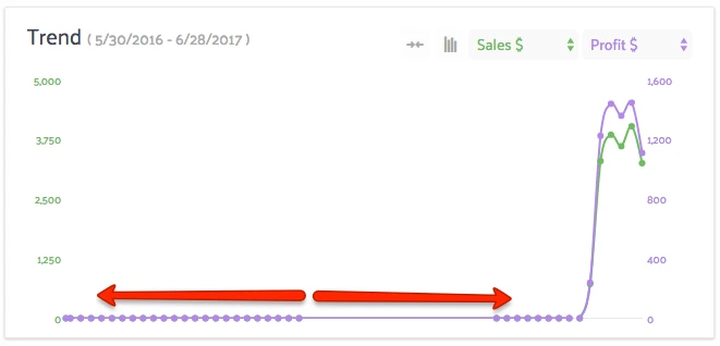 Sellics Screenshot One Month History
