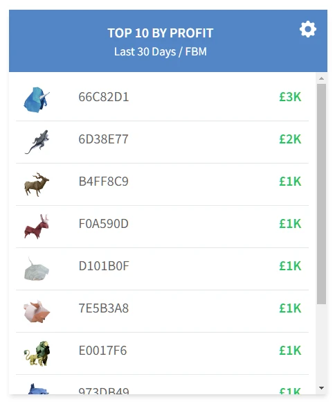Shopkeeper Top 10 by Profit widget for FBM sales in the last 30 days, led by one product at £3K