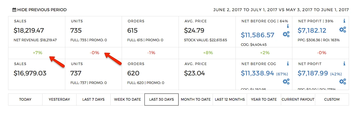 CashCowPro screenshot comparing sales vs previous period