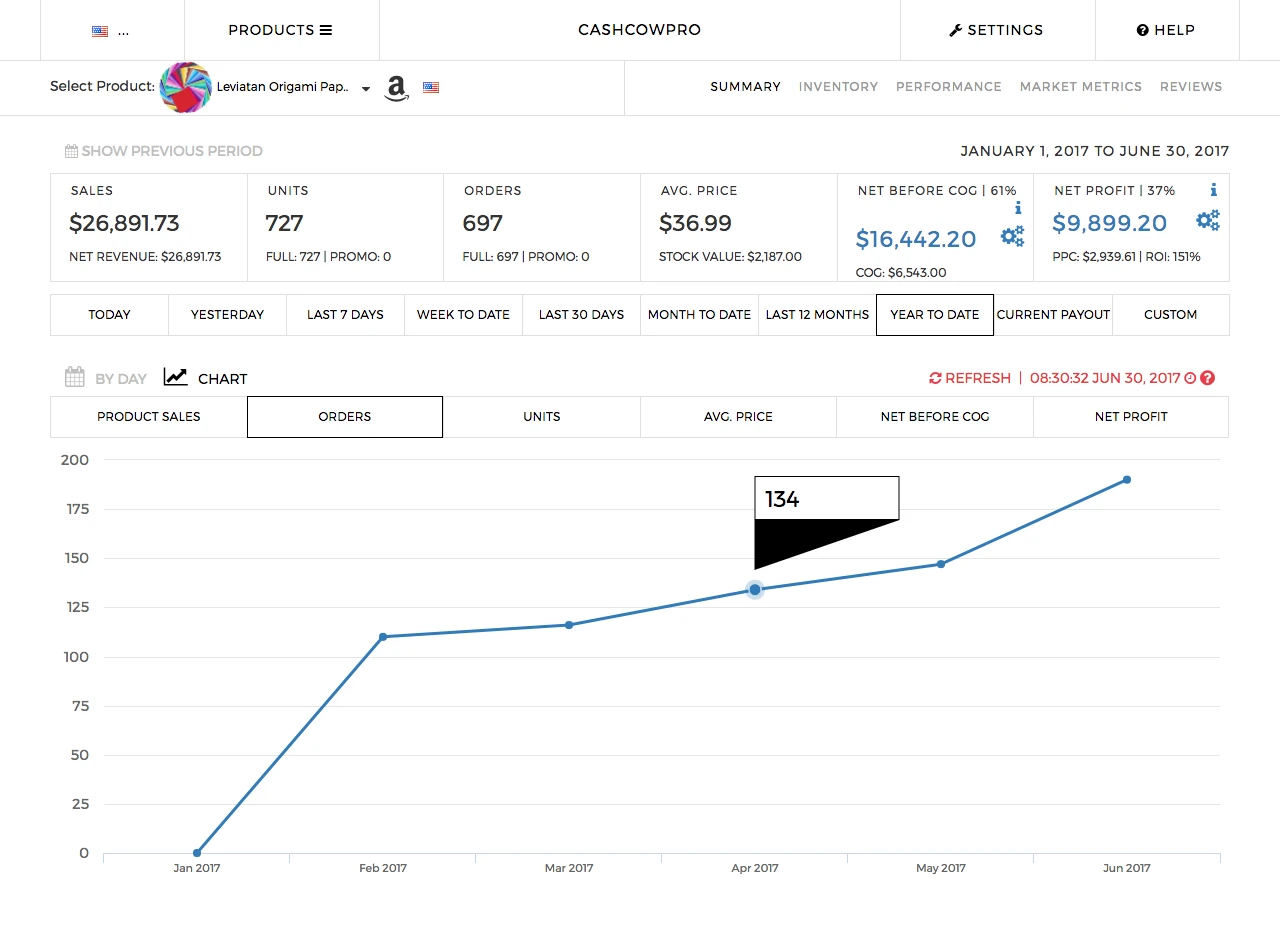 CashCowPro Screenshot product trends sales net profit
