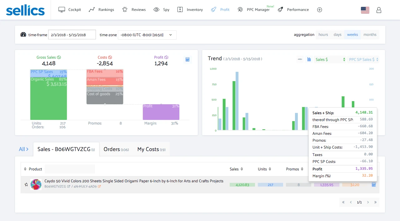 Sellics Screenshot Breakdown by Product